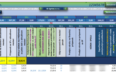 Stravné – PÚ 2025 (verzia 11.0.0 – marec 2025)