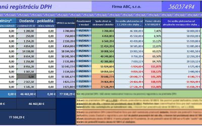 Sledovanie obratu DPH 2026